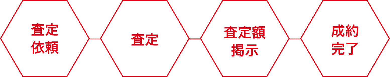 査定依頼-査定-査定額定時-成約完了