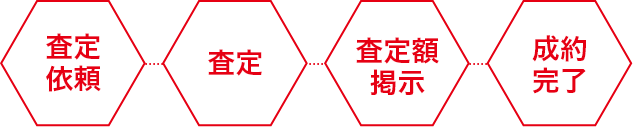 査定依頼-査定-査定額定時-成約完了